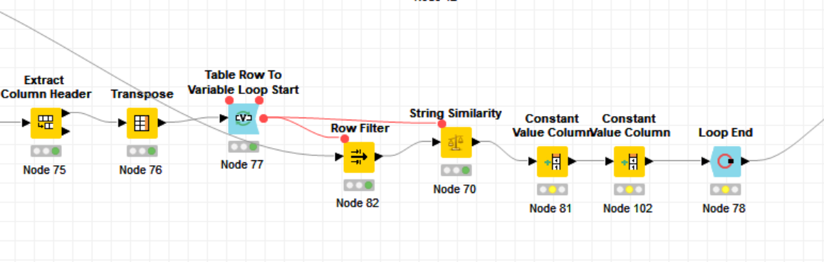 Nested loop for String Comparison KNIME Analytics Platform