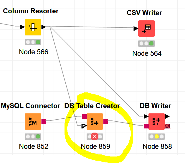 DB Table Creator failed KNIME Analytics Platform KNIME