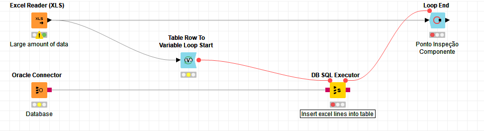 Reading large amount of lines from an Excel File KNIME Analytics