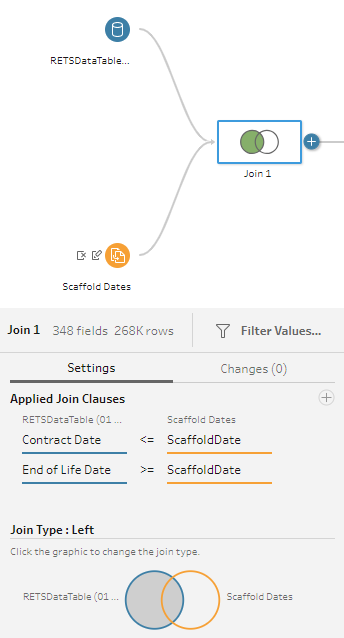 Date Scaffolding Join Dates with Less Than Greater Than