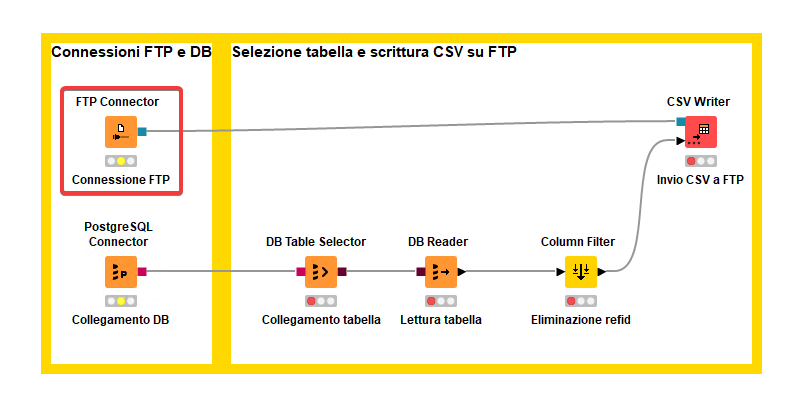 FTP Connection is not closing KNIME Extensions KNIME Community