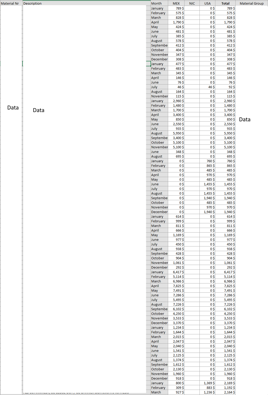 SUM columns based of first row content KNIME Analytics Platform