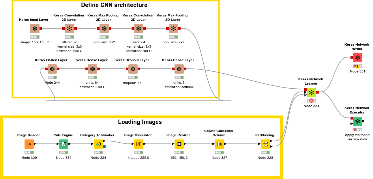 Knime keras 2024