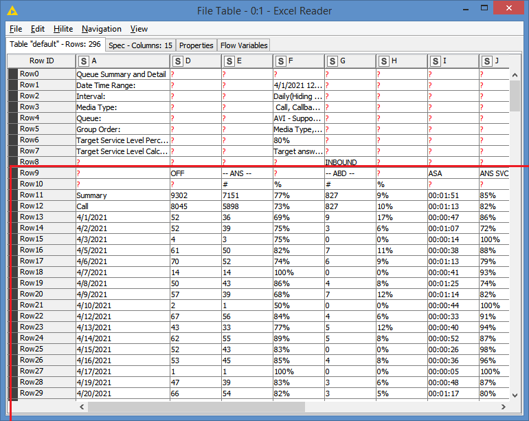 Row splitting and table dividing or other data cleaning ideas and