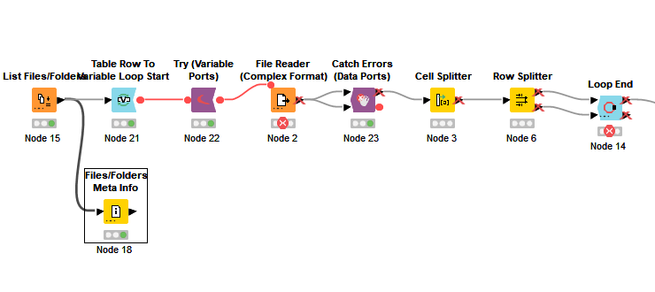 Error handling, trycatch