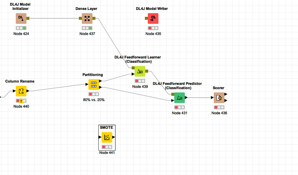 Knime deals machine learning