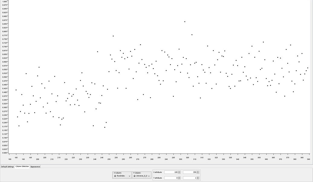 Quick and Easy aesthetic Plots - KNIME Analytics Platform - KNIME Forum ...