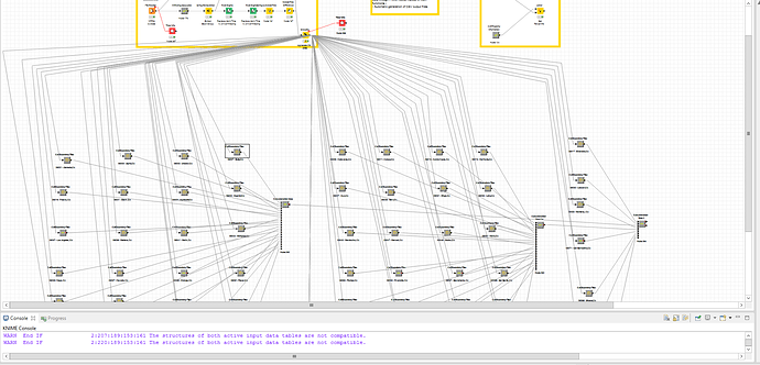KNIME_Templating01