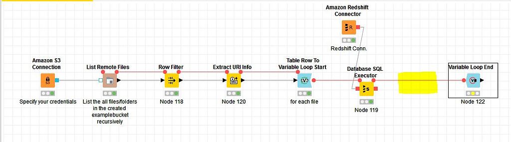 Moving Files Within S3 - Node Development - Knime Community Forum
