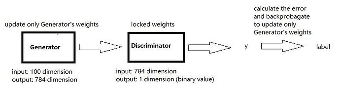 GAN%20process