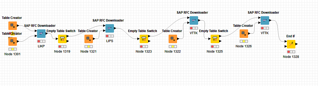 Multiply Empty Table Switch - KNIME Analytics Platform - KNIME ...