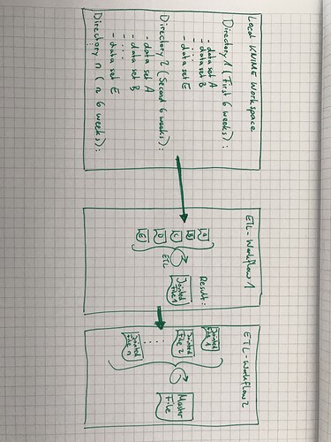 KNIME_Forum question 20200415