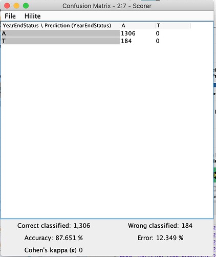 ConfusionMatrix