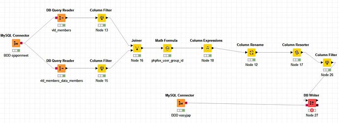 dataflow