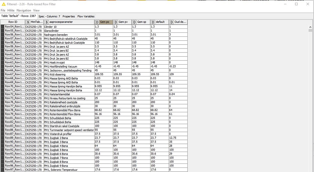 K5 Multiply In Columns