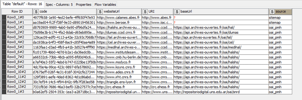 How to transform XML data to a table - KNIME Analytics Platform - KNIME ...