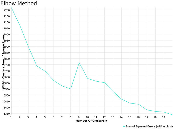 Line%20Plot%20-%20Elbow%20Method%20error
