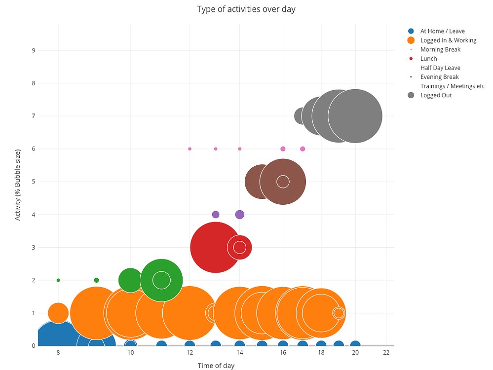 Need help with Java Visualization - Please Help!! - KNIME Analytics ...