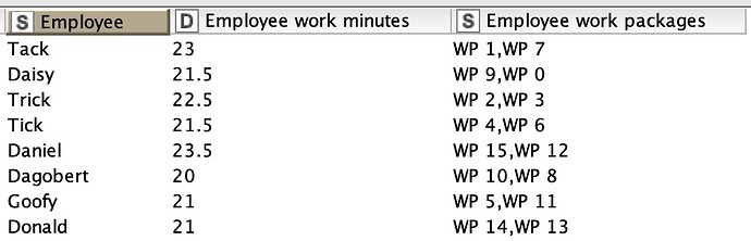 Employee%20table%20end%20version%202