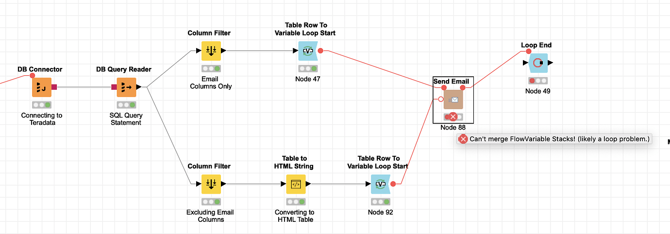 Send Email with two loops/variables? - KNIME Analytics Platform - KNIME ...