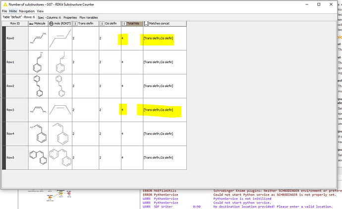 RDKit%20substructure%20counter%20output