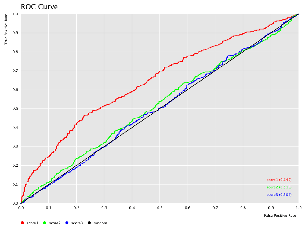 how-to-plot-roc-curve-for-svm-predictor-and-compare-will-other-models