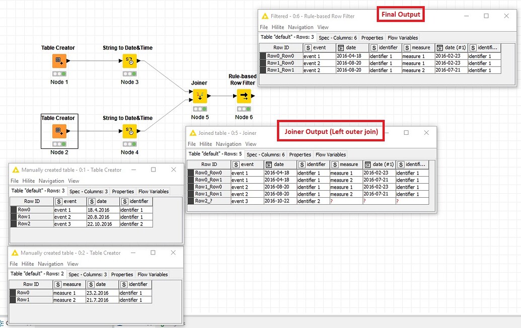 Joining tables on dates KNIME Analytics Platform KNIME Community Forum