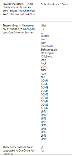 Sharepoint%20niet%20ondersteunde%20tekens