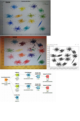 Wrong%20Cluster_%20KNIME