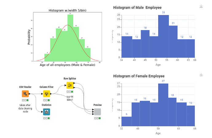 not-good-histogram-knime-analytics-platform-knime-community-forum