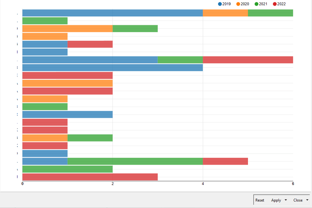 Margins In The Bar Chart Knime Analytics Platform Knime Community Forum 0059