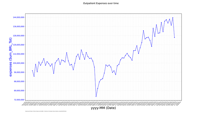 from_knime_linechart_dates