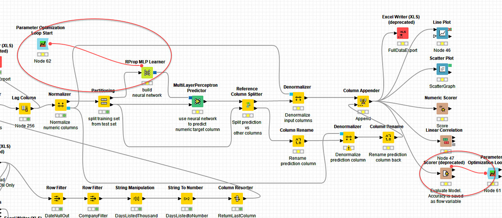 MLP Parameter Optimziation Loop - KNIME Analytics Platform - KNIME ...