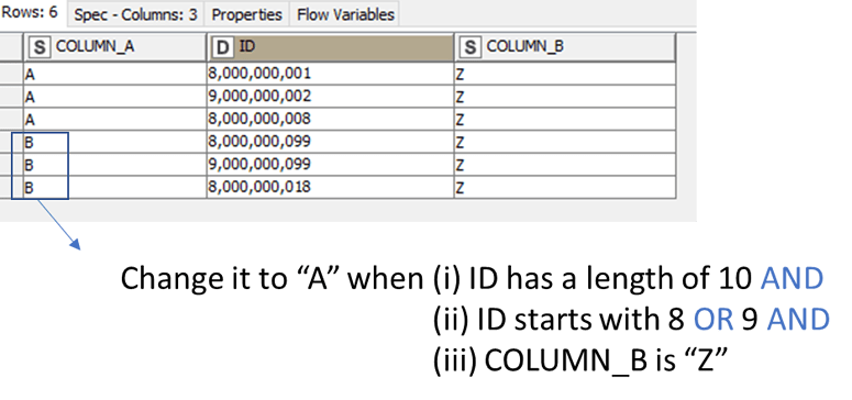 column-expression-and-or-with-conditional-knime-analytics-platform