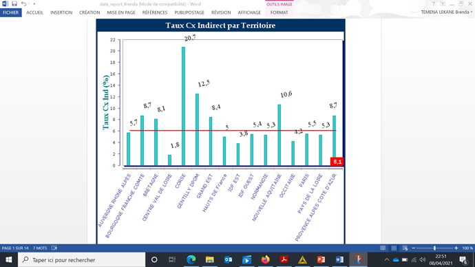 data_report_ Graph