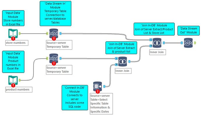 Server-DB extract workflow in Alteryx