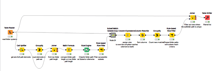 FileSystem