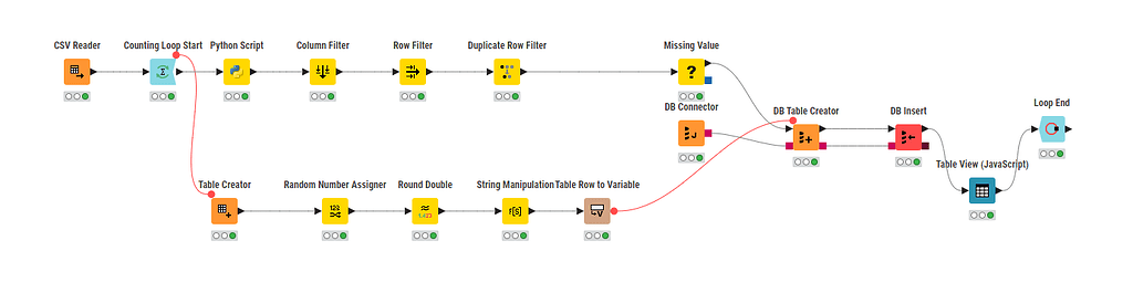 Open the browser in knime - KNIME Analytics Platform - KNIME Forum Archive
