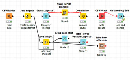 Group Loop type conversions