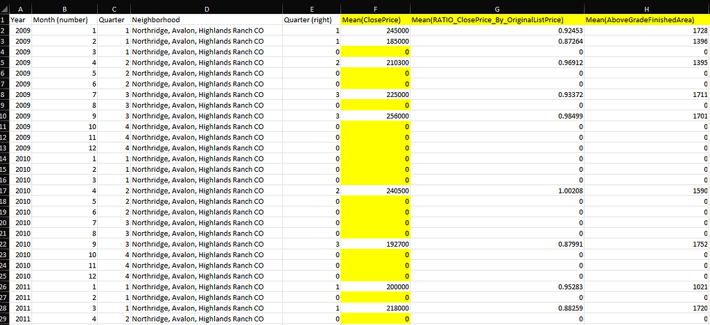 Auto-Calculating & Populating Missing Data In A Table - KNIME Analytics ...