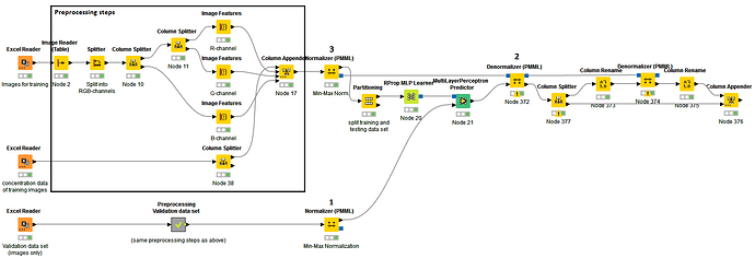 KNIME workflow