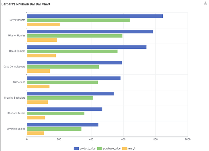 customer-groups-bar-chart