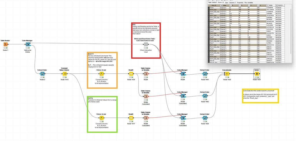 Color Nodes: A-Value must be in 0-100 range, not 0-255 - Feedback ...