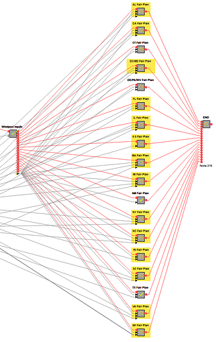 FPWorkflow