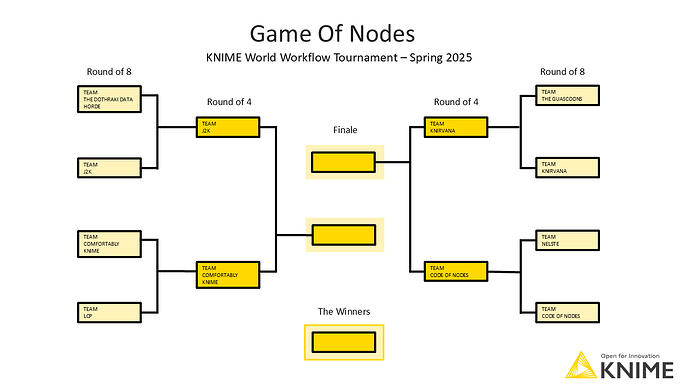 Round of 4