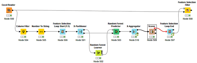 Feature_Selection+Random_Forest