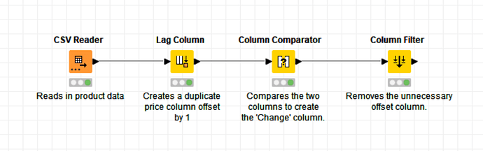 knime-workflow-image