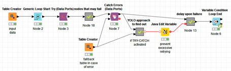 retry node exection upon error