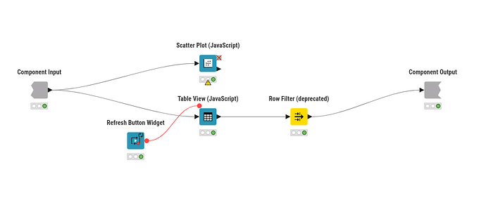 Component content
