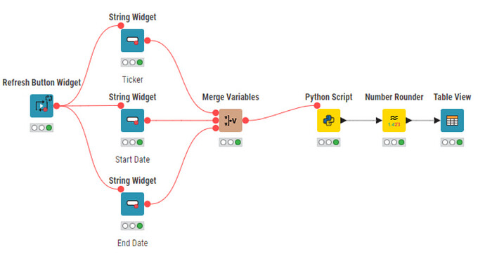 Yahoo workflow